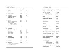 OCCUPANT LOAD 
 
 
 
 
Unit per occupant 
2 exits over 
 
a. 
dwellings 
 
 
28.0sq 
 
10 
 
 
b. 
hotels, apt, dorm 
 
18.6s