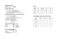 PARKING SPACE SIZE 
Perpendicular & diagonal 
2.40 x 5.00 
Parallel 
 
 
2.00 x 6.00 
Bus & truck loading slot 
3.60 x 12.00
