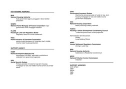 KEY HOUSING AGENCIES 
 
NHA  
National Housing Authority 
 
Sole government agency engaged in direct shelter 
 
production