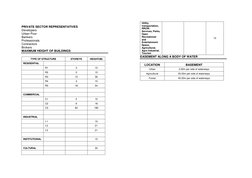 PRIVATE SECTOR REPRESENTATIVES 
Developers 
Urban Poor 
Bankers 
Professionals  
Contractors  
Brokers 
MAXIMUM HEIGHT OF B