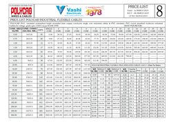 Vashi
Electricals
SINCE
Delightful Electrifying
Service
WIRES & CABLES
AUTHORISED DISTRIBUTORS :
8
PRICE-LIST
Dated : 1st MAR