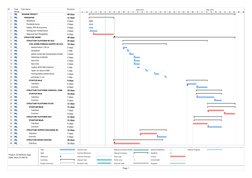 ID
Task 
Mode
Task Name
Duration
1
WILMAR PROJECT
60 days
2
PERSIAPAN
11 days
3
Mobilisasi
2 days
4
Peralatan kerja
2 days
5
