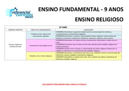ENSINO FUNDAMENTAL - 9 ANOS 
ENSINO RELIGIOSO 
DOCUMENTO PRELIMINAR PARA CONSULTA PÚBLICA 
6º ANO 
UNIDADE TEMÁTICA 
OBJETO D