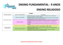 ENSINO FUNDAMENTAL - 9 ANOS 
ENSINO RELIGIOSO 
DOCUMENTO PRELIMINAR PARA CONSULTA PÚBLICA 
7º ANO 
UNIDADE TEMÁTICA 
OBJETO D