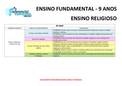 ENSINO FUNDAMENTAL - 9 ANOS 
ENSINO RELIGIOSO 
DOCUMENTO PRELIMINAR PARA CONSULTA PÚBLICA 
8º ANO 
UNIDADE TEMÁTICA 
OBJETO D