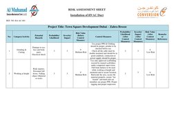 HVAC Duct Installation Risk Assessment | PDF | Personal Protective ...