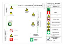 NOMENCLATURA
EN CASO DE EMERGENCIA
LLAME AL 911
MAPA DE RIESGOS Y
RECURSOS
SIMB.
DENOMINACIÓN
MOLIENDA
ALMACÉN DE BAGAZO
RECE