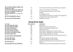 Ds42003 Error Code Hikvision IVMS-4200 Error Codes Guide | PDF | Hard Disk Drive ...