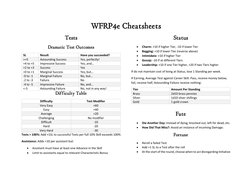 WFRP 4E Cheat Sheet Overview | PDF | Wound