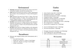 WFRP 4E Cheat Sheet Overview | PDF | Wound
