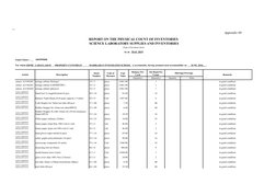 Science Laboratory Inventory Report | PDF | Inventory | Equipment