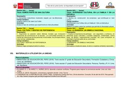 “Ano de la Lucha Contra  la Impunidad y la Corrupción” 
Sesión 5/8 (….. horas) 
Título: SOMOS PARTE DE UNA CULTURA 
Sesión