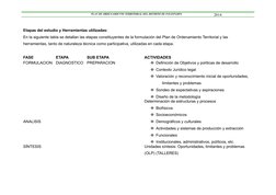 PLAN DE ORDENAMIENTO TERRITORIAL DEL DISTRITO DE PATAYPAMPA 
                            2014