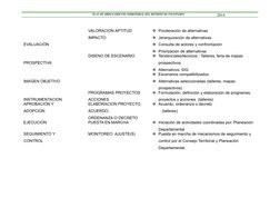 PLAN DE ORDENAMIENTO TERRITORIAL DEL DISTRITO DE PATAYPAMPA 
                            2014