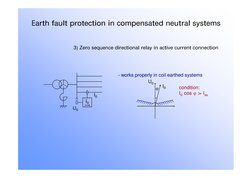 I0
3) Zero sequence directional relay in active current connection
- works properly in coil earthed systems
j I0
U0
condition