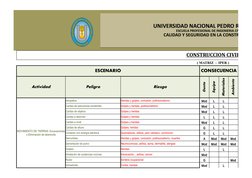 CONSTRUCCION CIVIL
( MATRIZ  -  IPER )
ESCENARIO
CONSECUENCIA
Actividad
Peligro
Riesgo
Gente
Equipo
Materiales
Ambiente
Atrop
