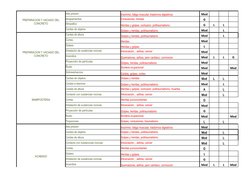 Alta presión
Insomnio, fatiga muscular, trastornos digestivos
Mod
Atrapamientos
Contusiones, heridas
G
Atropellos
Heridas y g