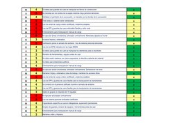 M
4
Se debe usar guantes de cuero al manipular los fierros de construcción
2
A
6
No transitar por los bordes de la zapata mie