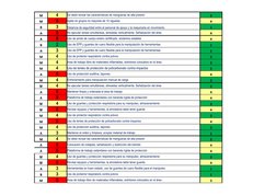 M
4
Se debe revisar las características de mangueras de alta presión
2
M
6
Apilar en grupos no mayores de 15 viguetas
4
B
3
D