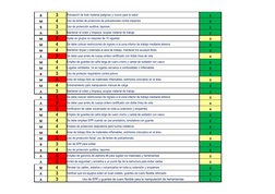 B
3
Rotulación de todo material peligroso y nocivo para la salud
1
M
4
Uso de lentes de protección de policarbonato contra im