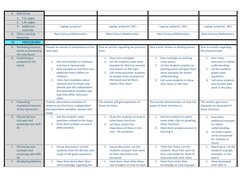 A. References 
1. T.G. pages 
 
 
 
 
2. L.M. pages 
 
 
 
 
3. Additional 
materials 
Laptop, projector 
Laptop, projector,