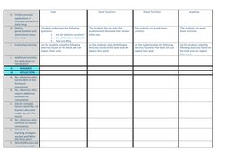 topic. 
linear functions. 
linear functions. 
graphing. 
G. Finding practical 
applications of 
concepts and skills in 
daily