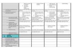 different properties 
of inequality. 
3.  Give more 
examples for 
further 
understanding. 
example for further 
example.