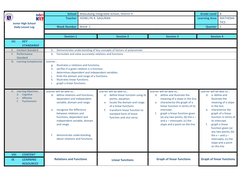 Junior High School 
Daily Lesson Log 
School Malaubang Integrated School, District 9 
Grade Level 8 
Teacher HONELYN R. SAGUR