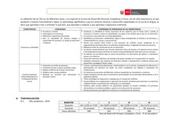 PROGRAMACION CURRICULAR 2019
La utilización de las TICs en las diferentes áreas, y en especial en el área de Desarrollo Perso