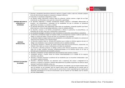 PROGRAMACION CURRICULAR 2019
ENFOQUE INCLUSIVO O
ATENCIÓN A LA
DIVERSIDAD
Docentes y estudiantes demuestran tolerancia, aper