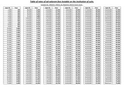 Upto Rs.
Fees
Upto Rs.
Fees
Upto Rs.
Fees
Upto Rs.
Fees
Upto Rs.
Fees
Upto Rs.
Fees
1,000
           
100
              
80,0