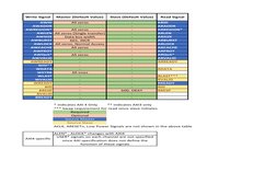 AXI Burst Types and Transactions Guide | PDF | Cpu Cache | Database ...