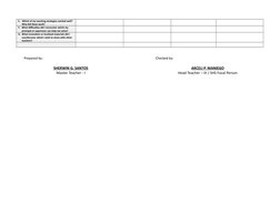 E.   Which of my teaching strategies worked well?  
      Why did these work? 
F.   What difficulties did I encounter which m