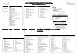 EXAMPLE :
Subsystem 1
DOCUMENT NUMBER
Ore Receiving Equipment
CBT
-
Commercial Bid Tabulations
Document Title :
Specification