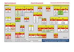 Spell and [s]ound
French Consonants
Sound and Letter Chart with Examples
EUROPEAN
D
F
B
C, ç
C
CH 
CH 
daddy
flag (http://fre