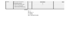E. Starter
Check, inspect and repair for
S
SEMI-ANNUAL
SEMI-ANNUAL
the following conditions:
S
S
1. Check for faulty starter