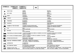 A9
SYMBOLS  /  SYMBOLES  /  SYMBOLE  /
                            SIMBOLI  /  SIMBOLOS

