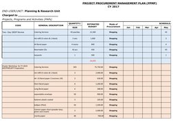 Page 1
CY 2017
Charged to _______________________
Projects, Programs and Activities (PAPs)
CODE
GENERAL DESCRIPTION
QUANTITY/