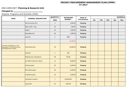 Page 3
CY 2017
Charged to _______________________
Projects, Programs and Activities (PAPs)
CODE
GENERAL DESCRIPTION
QUANTITY/