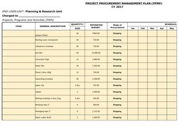 Page 4
CY 2017
Charged to _______________________
Projects, Programs and Activities (PAPs)
CODE
GENERAL DESCRIPTION
QUANTITY/