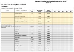 Page 5
CY 2017
Charged to _______________________
Projects, Programs and Activities (PAPs)
CODE
GENERAL DESCRIPTION
QUANTITY/