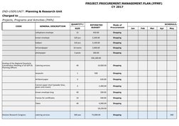 Page 6
CY 2017
Charged to _______________________
Projects, Programs and Activities (PAPs)
CODE
GENERAL DESCRIPTION
QUANTITY/