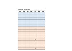 Page 9
SCHEDULE/MILESTONE OF ACTIVITIES
Jun
July
Aug
Sept
Oct
Nov 
Dec
303
3
3
6
6
50
3
50
3
48
GEMENT PLAN (PPMP)
