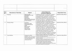 Block Work Risk Assessment | PDF