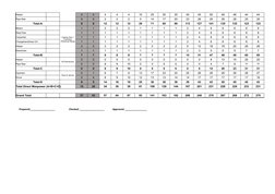 Helper
4
4
4
4
4
10
25
30
35
40
45
50
48
48
44
44
Pipe fitter
0
0
2
2
2
5
14
17
20
23
26
29
28
28
25
25
Total-A
8
8
12
12
12