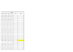 2021
Total
Total cost
Oct
Nov
Dec
Jan
0.25
0.25
0.25
0.25
                          -   
1
1
1
1
                          -