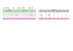 Sengkang
Ties
REKAP PER DIA
DIA.
JUMLAH ZONE
JML
 Length WEIGHT
QTY
JUMLAH ZONE
JML DIA.
 Length 
WEIGHT
10
13
16
19
22
25
29