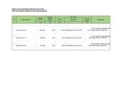 KEBUTUHAN DRAINASE PROCESS BUILDING
PROYEK PABRIK FABRIKASI BAJA MAJALENGKA
No
Type Drainase 
Description
Keterangan
UDICTH
S