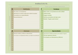 Análisis D.A.F.O.
Pueden generar PROBLEMAS
Pueden generar VENTAJAS COMPETITIVAS
INTERNAS
D
Debilidades
F
Fortalezas
1
No arma