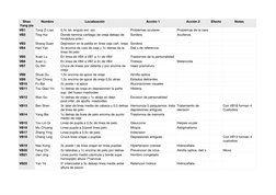 Shao 
Yang pie
Nombre
Localización
Acción 1
Acción 2
Efecto
Notas
VB1
VB2
VB3
VB4
VB5
VB6
VB7
VB8
VB9
VB10
VB11
VB12
VB13
VB1